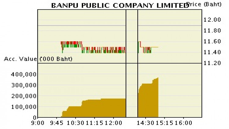 BANPU - ถือ