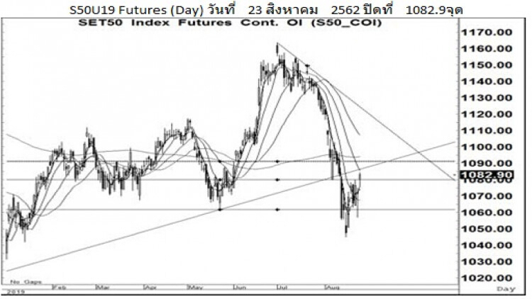 Daily SET50 Futures (26 ส.ค.62)