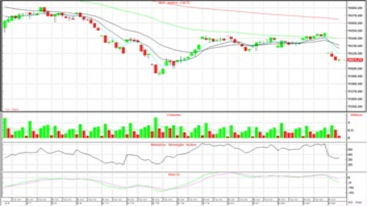 AFTERNOON CALL ACTION NOTES (26 ส.ค.62)