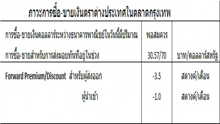 ภาวะเงินตราต่างประเทศ (26 ส.ค.62)