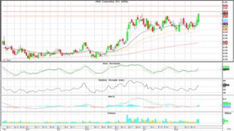 Technical Insight (27 ส.ค.62)