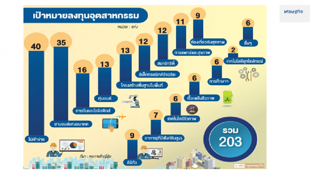 ญี่ปุ่นสนลงทุนยานยนต์แห่งอนาคต