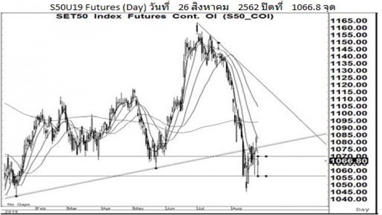 Daily SET50 Futures (27 ส.ค.62)