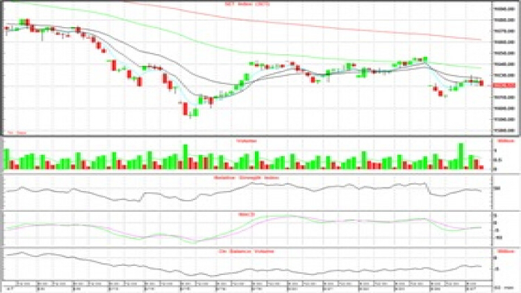 AFTERNOON CALL ACTION NOTES (27 ส.ค.62)