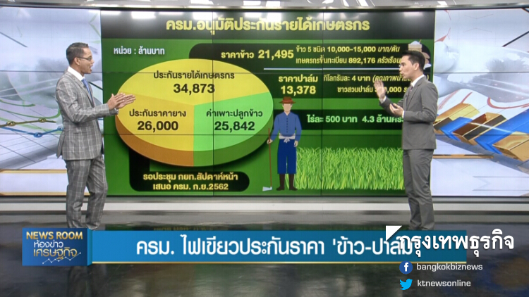 BIG STORY : ครม.หว่านงบ 6 หมื่นล้าน ประกันราคา ‘ข้าว-ปาล์ม’ | 28 ส.ค. 62