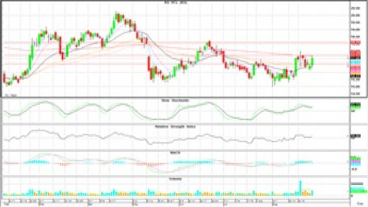 Technical Insight (28 ส.ค.62)