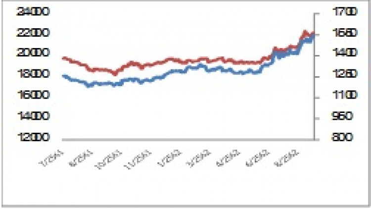 GOLD Futures (28 ส.ค.62)