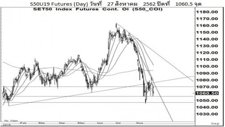 Daily SET50 Futures (28 ส.ค.62)