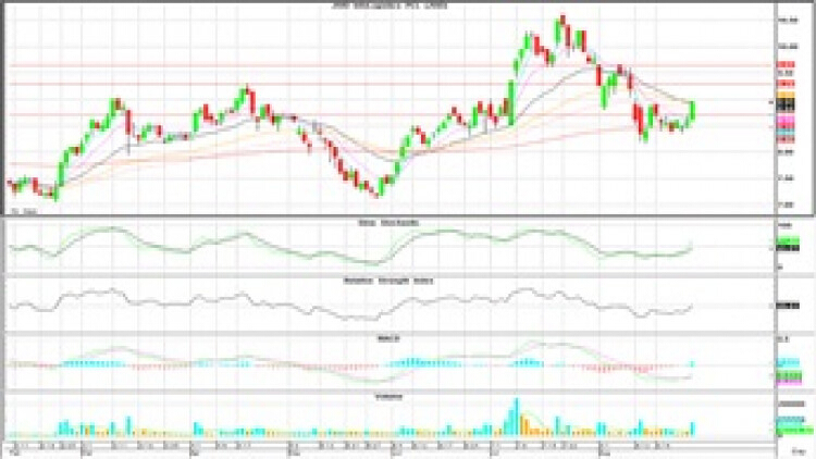 Technical Insight (29 ส.ค.62)