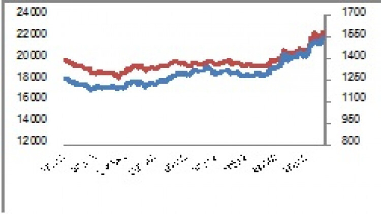 GOLD Futures (29 ส.ค.62)