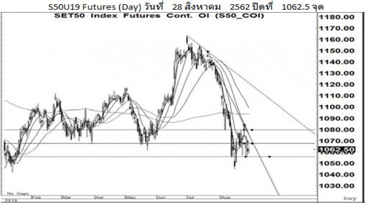 Daily SET50 Futures (29 ส.ค.62)