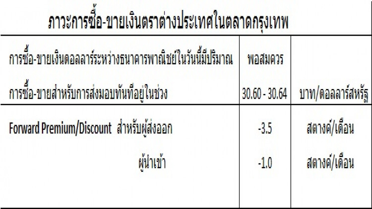 ภาวะเงินตราต่างประเทศ (29 ส.ค.62)