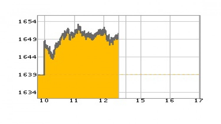 หุ้นไทยภาคเช้าปิดที่ 1,649.90 จุด บวก 10.76 จุด หรือ 0.66%