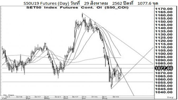 Daily SET50 Futures (30 ส.ค.62)