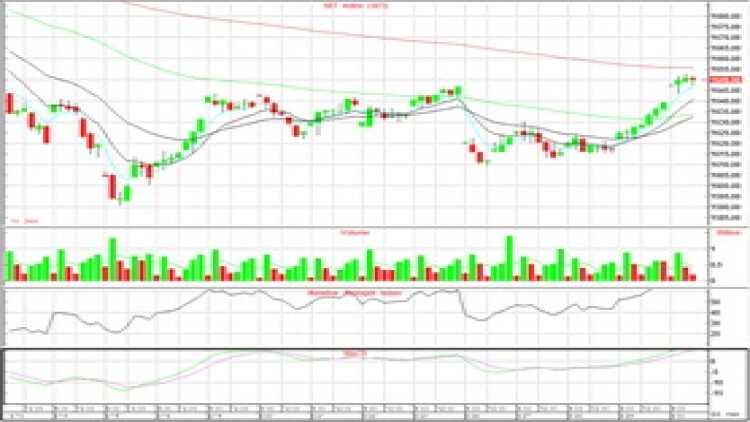AFTERNOON CALL ACTION NOTES (30 ส.ค.62)