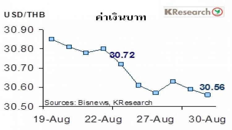 สรุปภาวะตลาดเงินตลาดทุนรายสัปดาห์วันที่ 26-30 สิงหาคม 2562