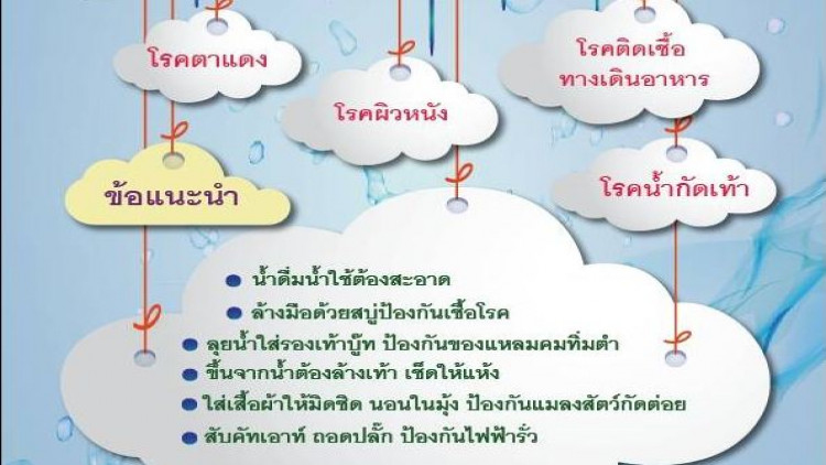 แนะประชาชนรักษาสุขภาพรับมือโรคที่มากับน้ำท่วม