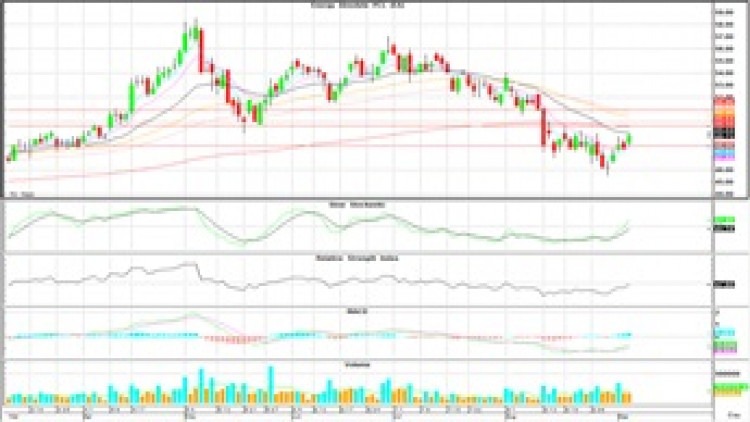 Technical Insight (5 ก.ย.62)