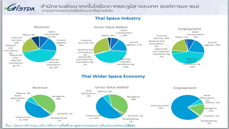 จับตา 2 ธุรกิจดาวรุ่งจากสัญญาณอวกาศ 'ระบบนำทาง-คลื่นสื่อสาร'