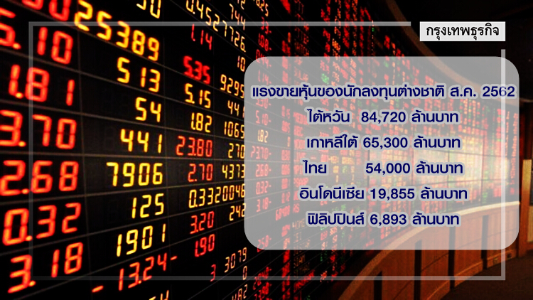 โดนถ้วนหน้า ต่างชาติขายหุ้นไทย 5.4 หมื่นล้าน