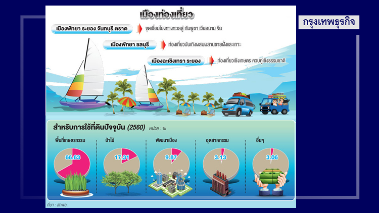 บทบาทชุมชนใน 'อีอีซี'
