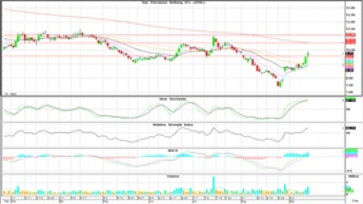 Technical Insight (13 ก.ย.62)