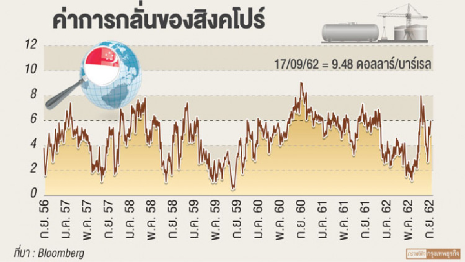 วิกฤติราคาน้ำมัน พาหุ้นโรงกลั่นฟื้นครึ่งปีหลัง