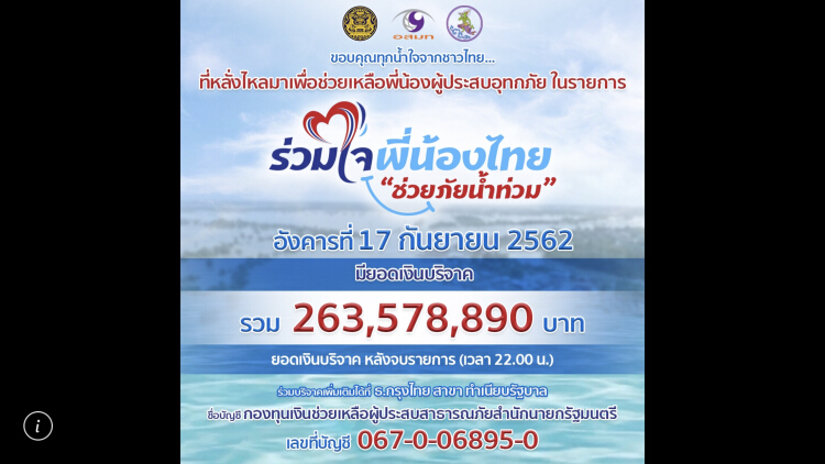 ยอดบริจาค 263 ล้าน รบ.ขอบคุณทุกภาคส่วนช่วยผู้ประสบภัย