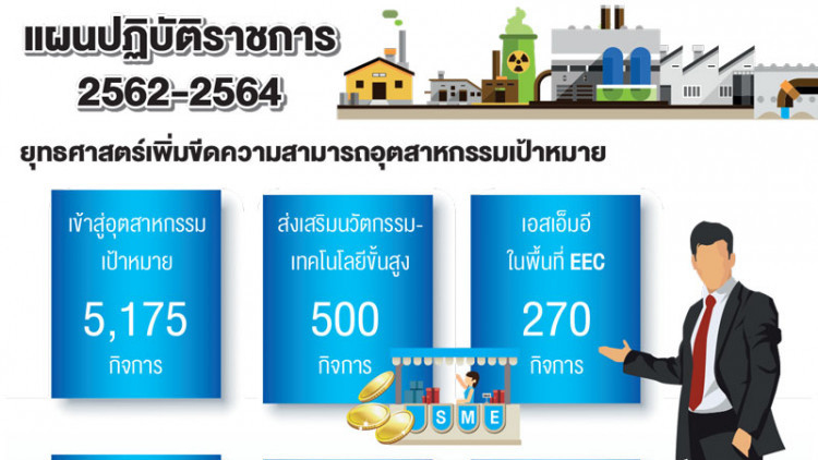 อุตฯดันรายย่อย 'เอสเคิร์ฟ'