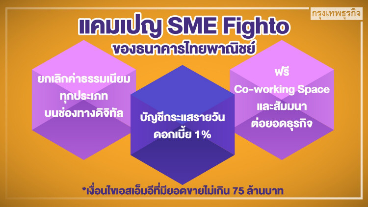 'เอสซีบี'ยอมเฉือนรายได้100ล้าน เลิกค่าฟีลูกค้าเอสเอ็มอีบนดิจิทัล