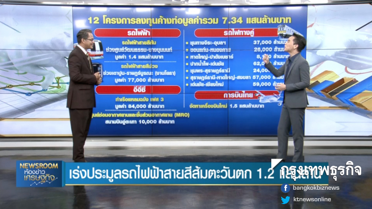 BIG STORY : ถก ครม.เศรษฐกิจดันลงทุนเมกะโปรเจค | 20 ก.ย. 62