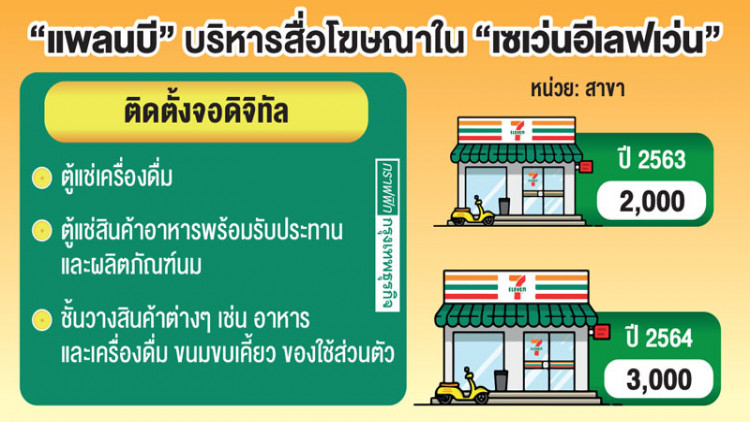 ปีทอง ‘แพลนบี’ ราคาพุ่งนิวไฮ