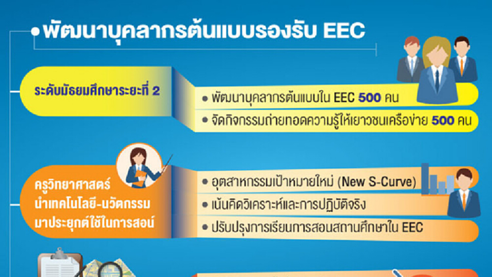 ปั้นมัธยมต้นแบบเก่ง STEM  สร้างบุคลากรป้อน “EEC”