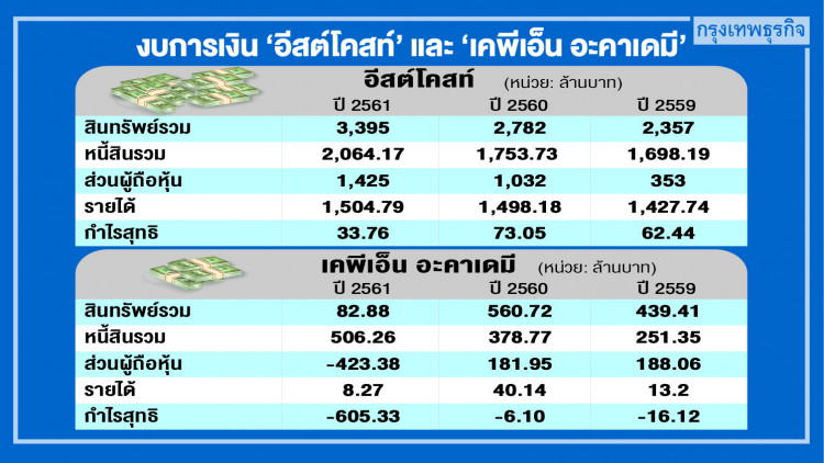 เบื้องลึกดีลแลกหุ้น‘อีซีเอฟ’...กับคำถามที่นักลงทุนแคลงใจ