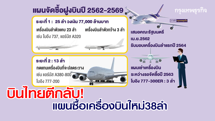 การบินไทยตีกลับซื้อเครื่องบิน 38 ลำ 'สุเมธ' ผ่านเคพีไอ