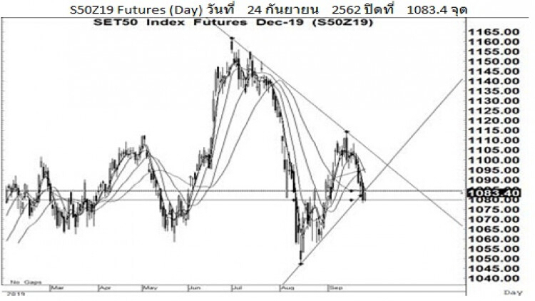 Daily SET50 Futures (25 ก.ย.62)