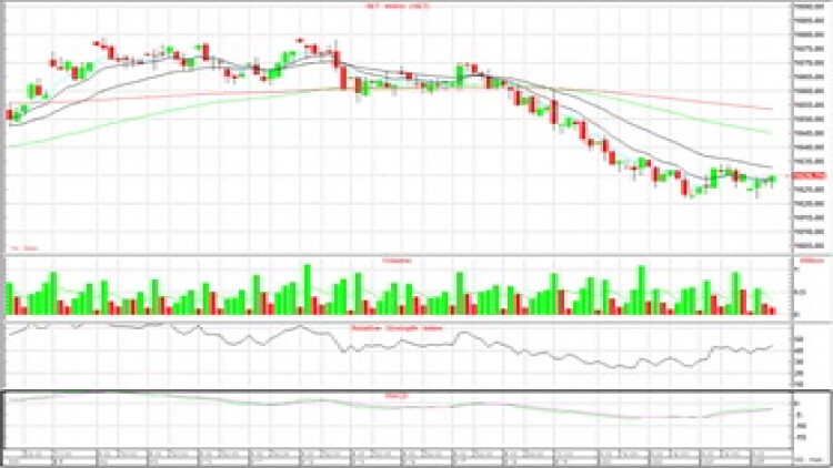 AFTERNOON CALL ACTION NOTES (25 ก.ย.62)