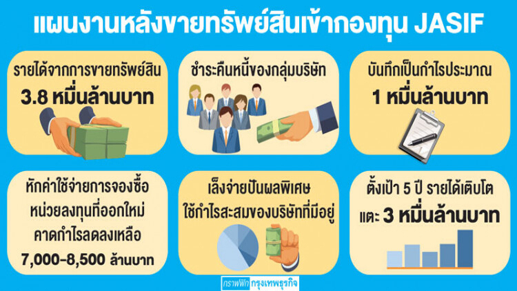 ‘แจส’จ่อบุ๊กกำไรหมื่นล้าน หลังถือหุ้นไฟเขียวขายสินทรัพย์เข้ากองJASIF