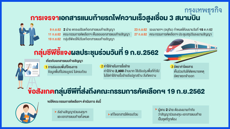 เปิดเอกสารแนบท้ายสัญญา ต้นเหตุ “ซีพี” ยื้อเซ็นไฮสปีด