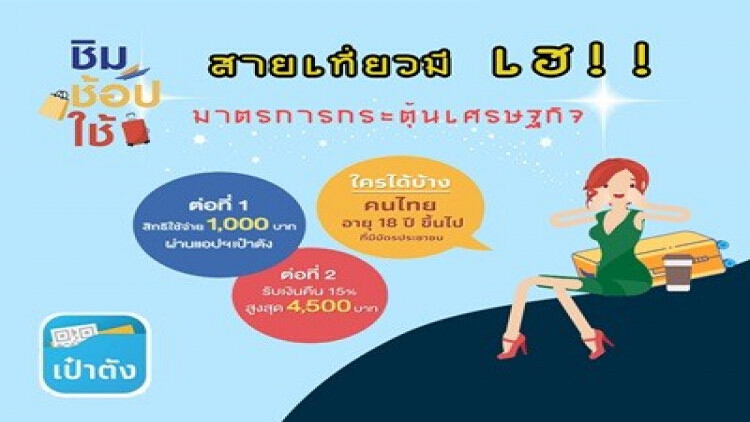 ‘ชิมช้อปใช้’วัยทำงานลงทะเบียนมากสุด54%