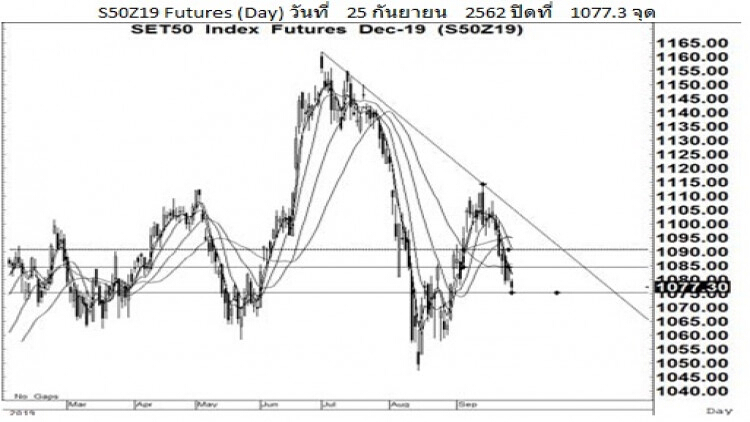 Daily SET50 Futures (26 ก.ย.62)