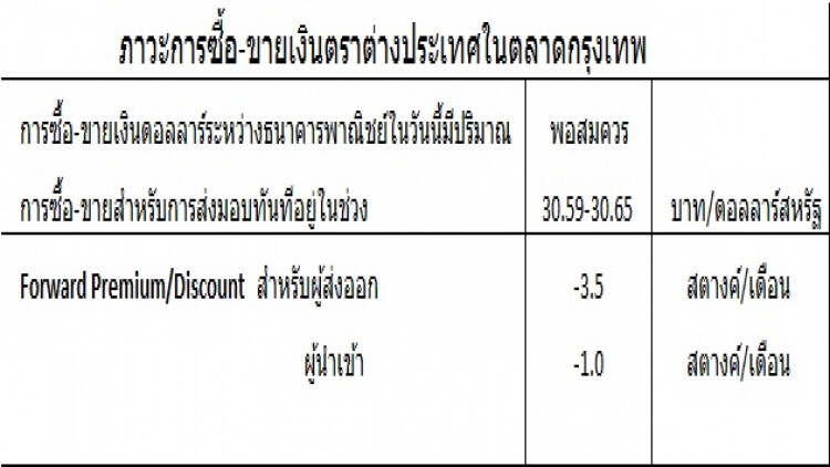 ภาวะเงินตราต่างประเทศ (26 ก.ย.62)