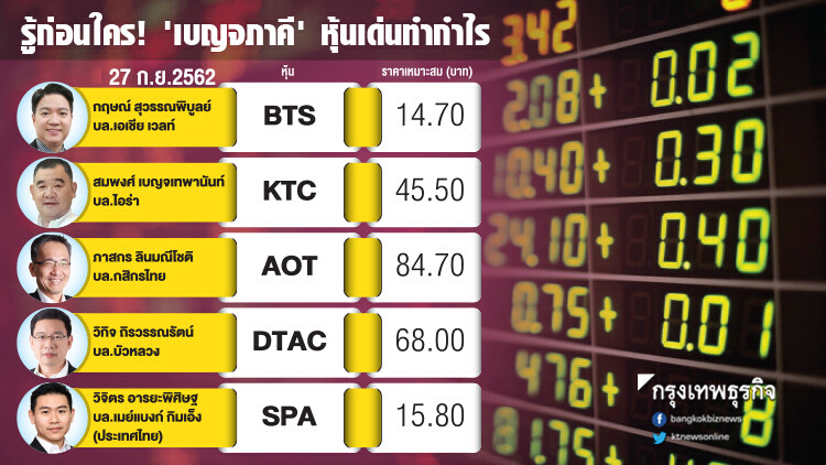 รู้ก่อนใคร 'เบญจภาคี' หุ้นเด่นทำกำไร 27 ก.ย. 2562