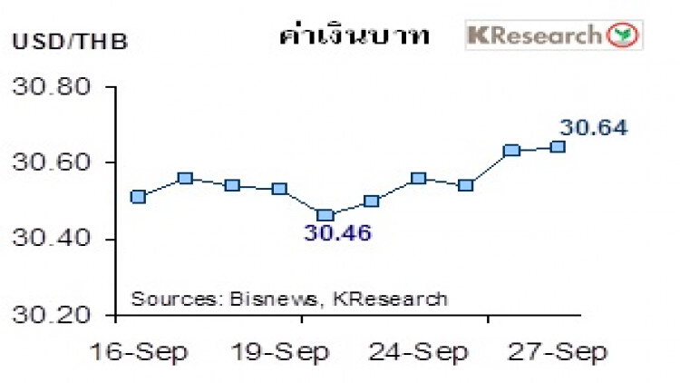 สรุปภาวะตลาดเงินตลาดทุนรายสัปดาห์ วันที่ 23-27 กันยายน 2562