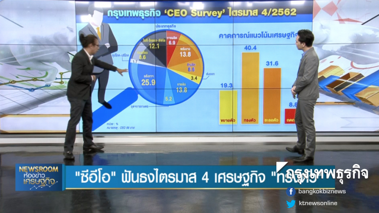 BIG STORY : ผลสำรวจ 'ซีอีโอ' ฟันธงไตรมาส 4 เศรษฐกิจไทย 'ทรงตัว' | 30 ก.ย. 62