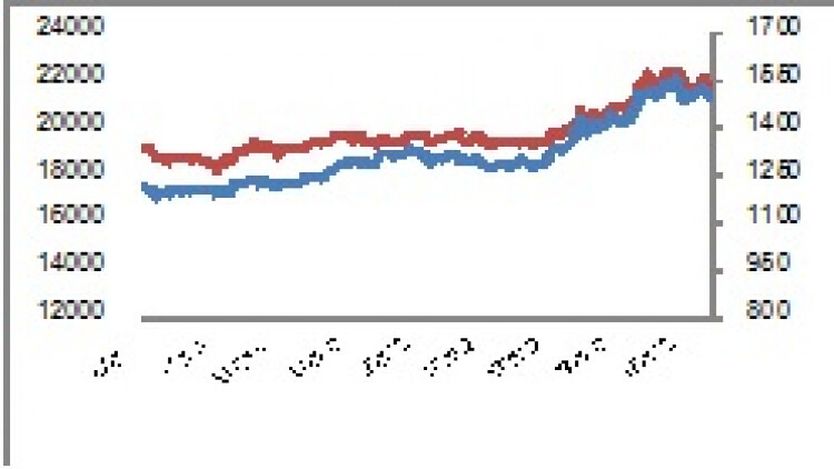 GOLD Futures (30 ก.ย.62)
