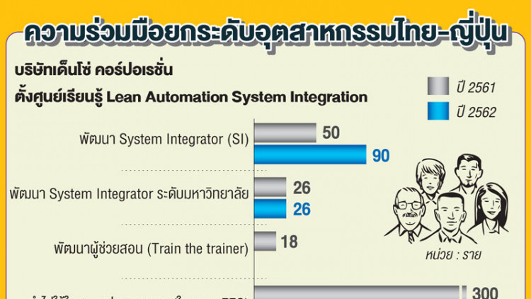 ดึงญี่ปุ่นยกระดับอุตฯ ตอบโจทย์ไทยแลนด์ 4.0