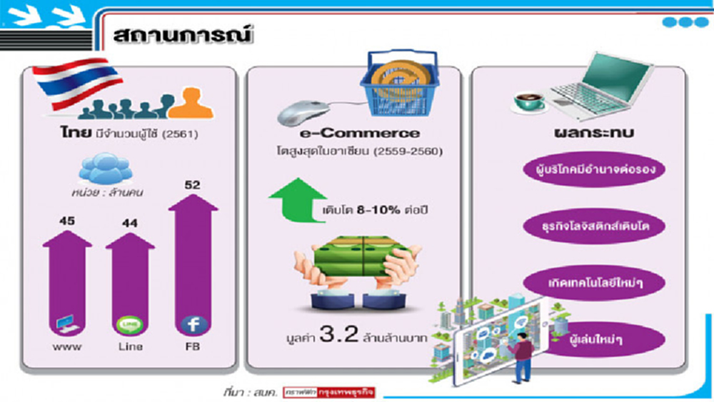 ช้อปออนไลน์ ไทยแชมป์อาเซียน