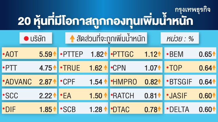 ‘เอเซียพลัส’เปิด20หุ้น รับอานิสงส์‘เอสอีเอฟ’