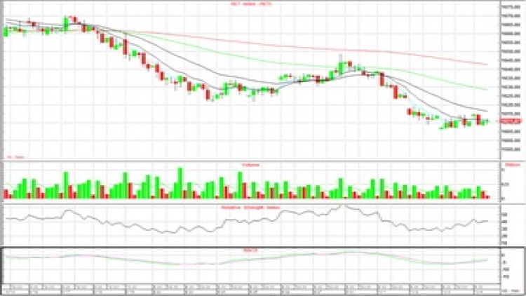 AFTERNOON CALL ACTION NOTES (4 ต.ค.62)